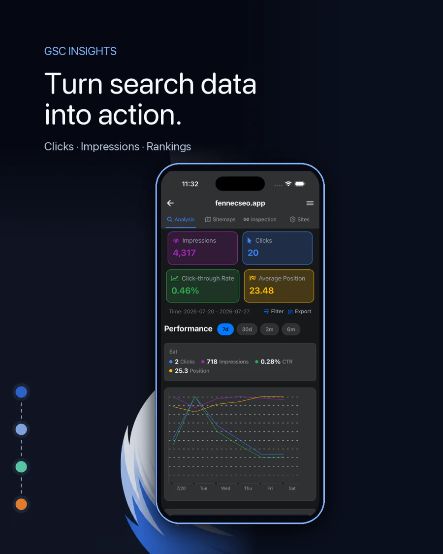 Fennec SEO Pro Google Search Console insights on iPhone with clicks, impressions, CTR, rankings, and performance chart
